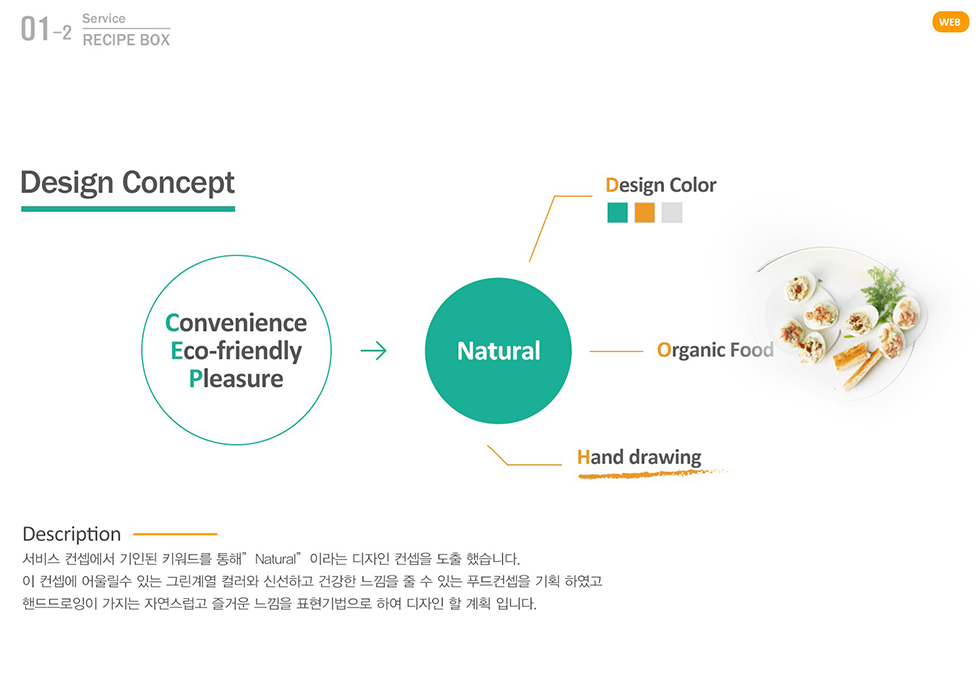 Recipe BOX / WMDS  이창준4