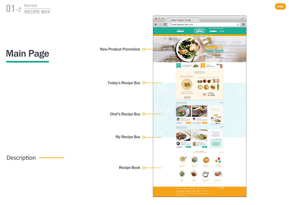 Recipe BOX / WMDS  이창준5