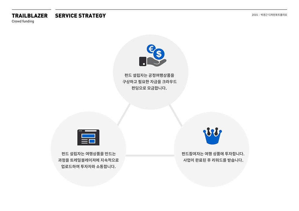 Trail Blazer / WMDS  박경근3