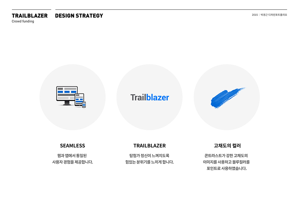 Trail Blazer / WMDS  박경근4