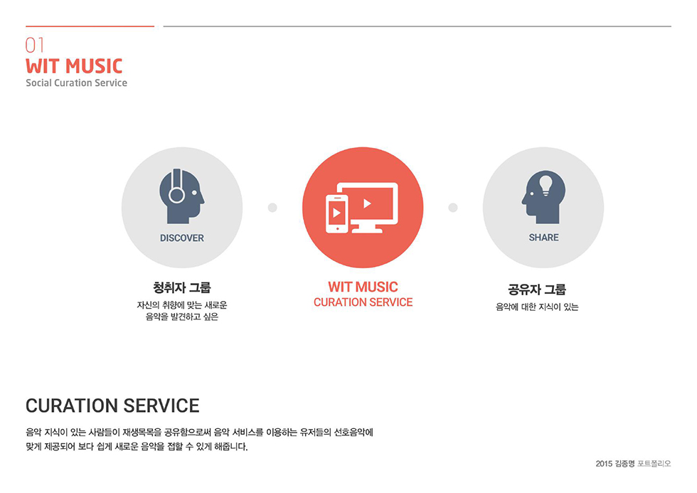 Wit Music / WMDS  김종명3